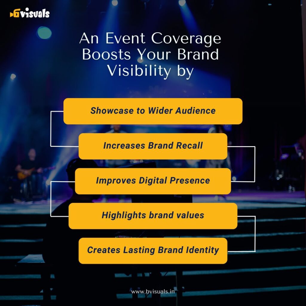 Corporate event coverage boosts brand visibility by showcasing to a wider audience, increasing brand recall, improving digital presence, highlighting brand values, and creating a lasting brand identity.